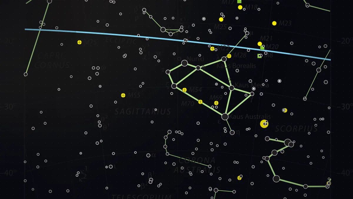 Sagittarius Constellation: The Teapot, and the Direction of the Galactic Centre