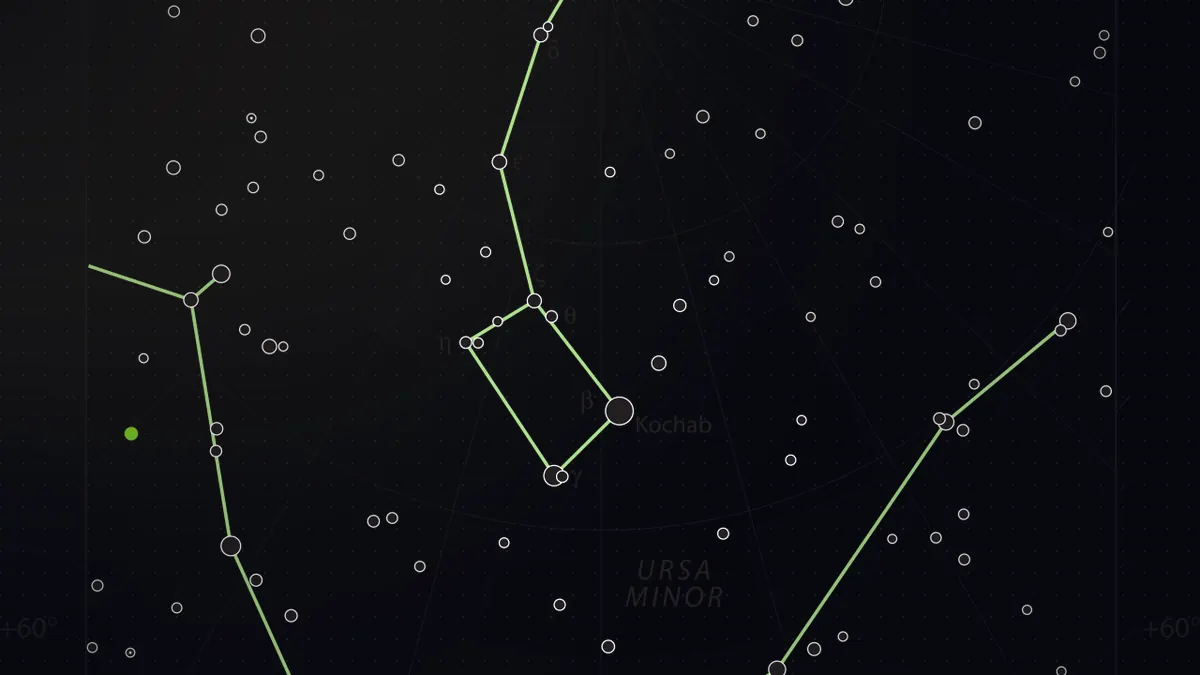 Ursa Minor Constellation: The Little Bear and Polaris, the Star That Never Moves